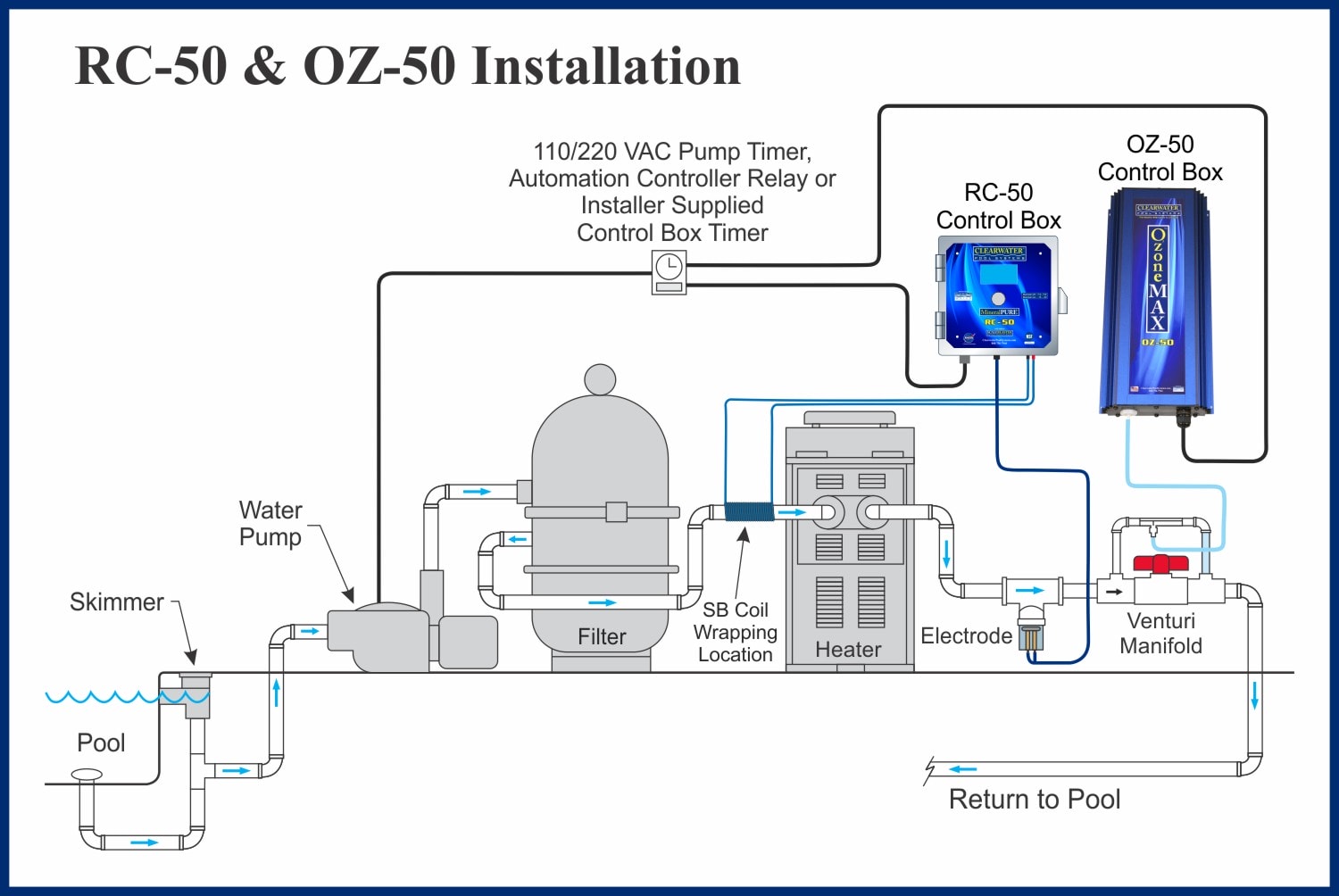 RC50 and OZ50 installation drawing