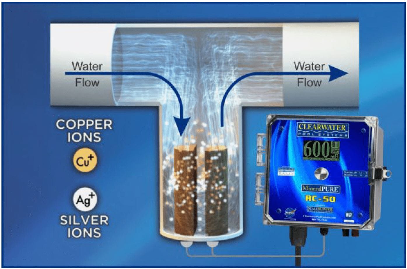 Copper Ions - Silver Ions